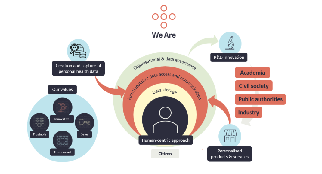We Are: Data van betekenis