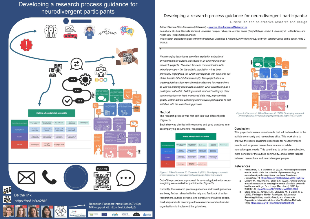 Tilkin-Franssens, E. Ciarrusta, J., Cooke, J., Law, A. (2024). Developing a research process guidance for neurodivergent participants. Open Science framework. https://osf.io/4n28k/ 