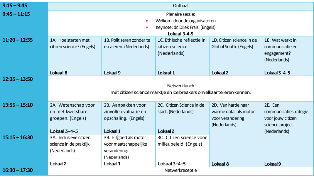 Programma netwerkdag