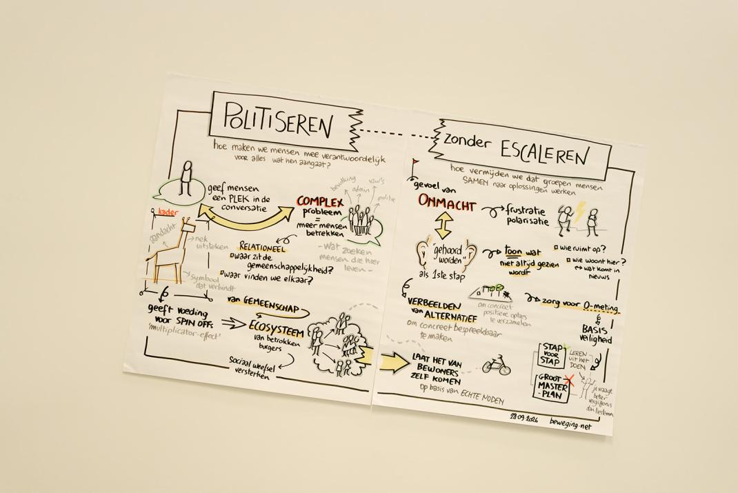 Foto's Citizen Science Netwerkdag 2026