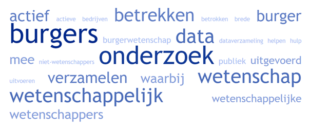 Word cloud van definitie