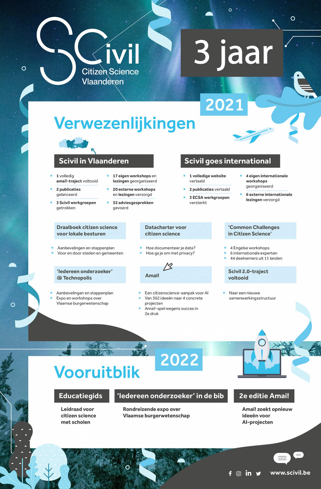 3 jaar Scivil: Verwezenlijkingen van 2021 en vooruitblik naar 2022