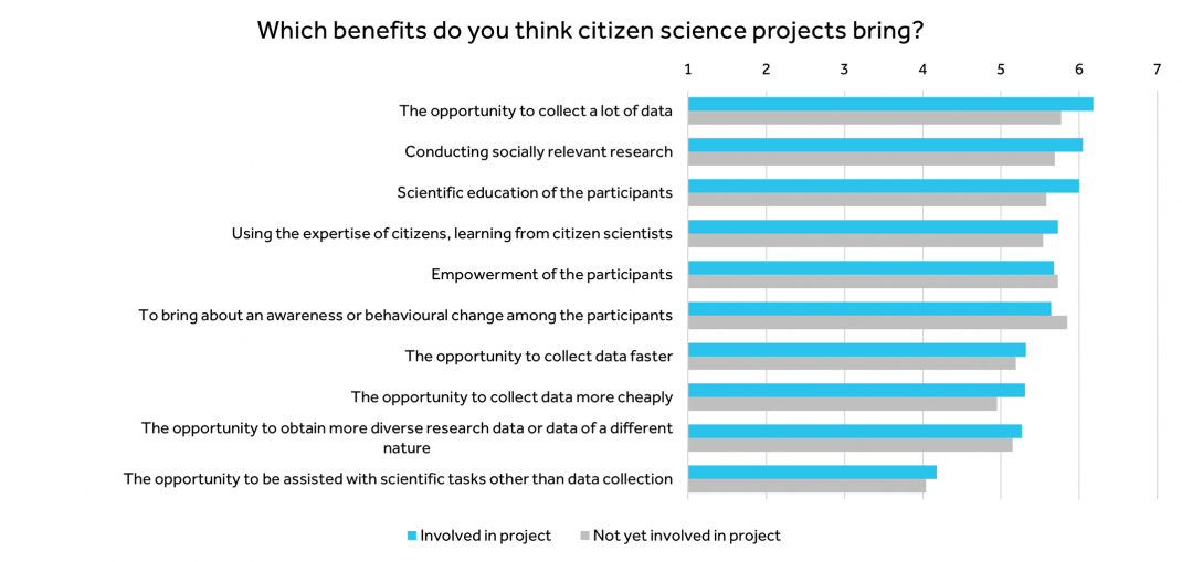 benefits of citizen science