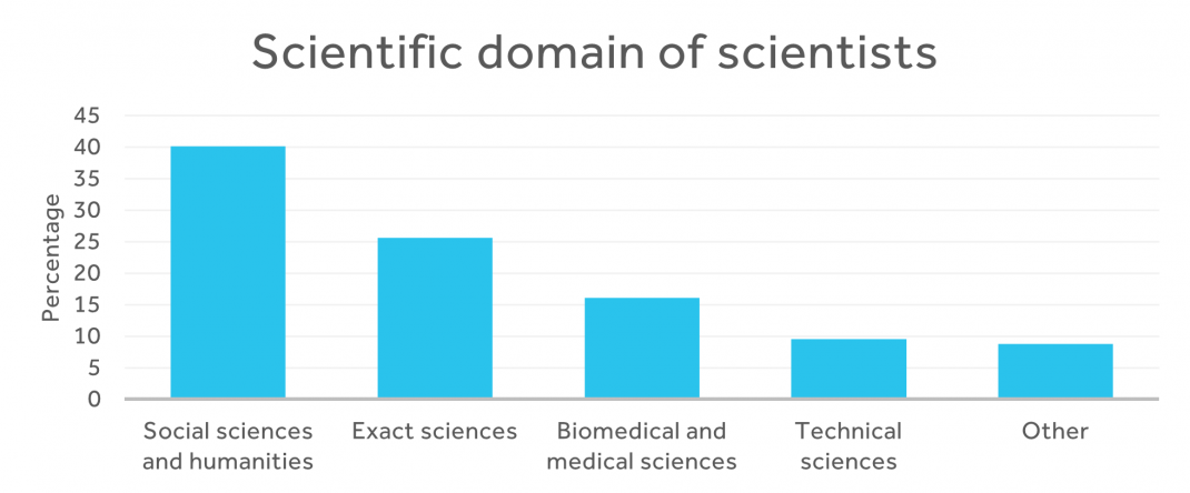 infographic: research domains