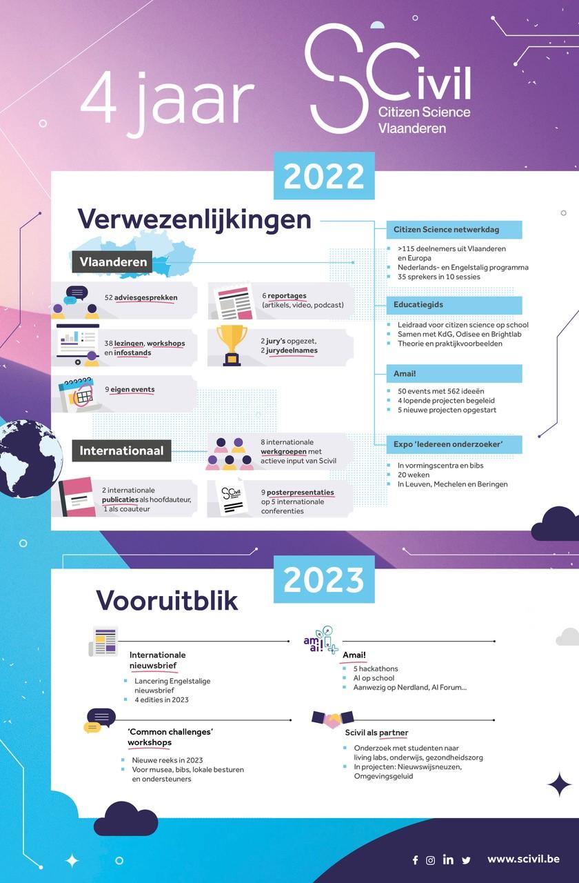 4jaar Scivil