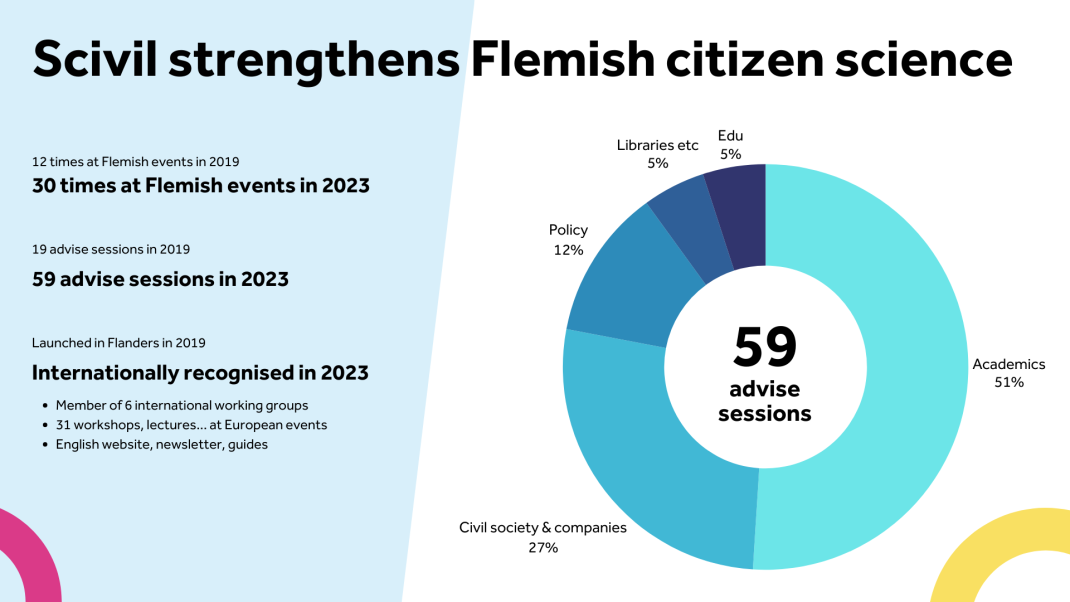 Scivil strengthens Flemish citizen science
