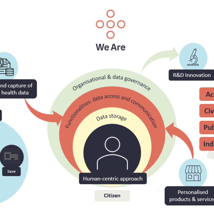 We Are: Data van betekenis